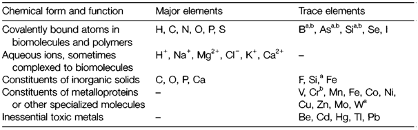 1742_major elements.png